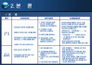MOT 메뉴얼 14페이지