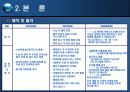 MOT 메뉴얼 16페이지