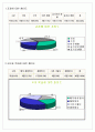 국어과세안수업지도안-둘째마당-사실과 발견 5페이지