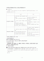 학급경영-교육행정조직 3페이지