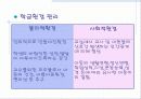 교육행정의 모든것 24페이지