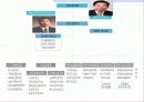 교육행정의 모든것 43페이지