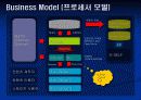e비지니스발표자료입니다. 13페이지