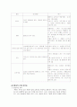 정상신생아case study입니다 3페이지
