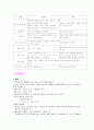 정상신생아case study입니다 5페이지