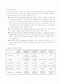 연료전지 실험 7페이지
