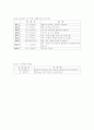 수소 에너지 이용기술 39페이지