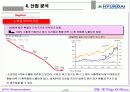 현대중공업 기업가치평가 15페이지