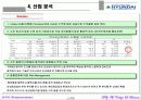 현대중공업 기업가치평가 16페이지