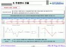 현대중공업 기업가치평가 24페이지