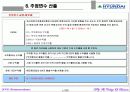현대중공업 기업가치평가 28페이지