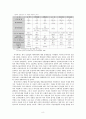 한미 FTA가 금융산업에 미치는 영향 8페이지