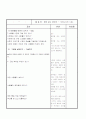 명화 감상 계획안 -우리동네 2페이지