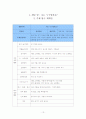 통합 교육과정 이론적 배경과 실제 13페이지
