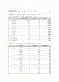 영양을 고려한 식단관리 및 평가 & 저열량식 실습  3페이지