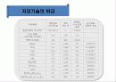 수소 저장기술 및 활용 4페이지
