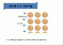 수소 저장기술 및 활용 12페이지