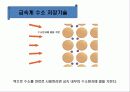 수소 저장기술 및 활용 16페이지