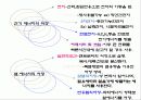 에너지의 효율적 이용 16페이지