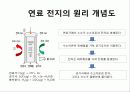 연료 전지(Fuel Cell) 6페이지