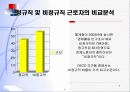 비정규직 실태와 관리방안 6페이지