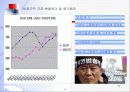 비정규직 실태와 관리방안 10페이지