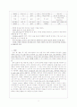 신체검진기술 11페이지