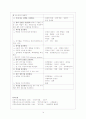 신체검진기술 14페이지
