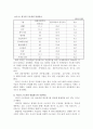 외국인 근로자의 고용 실태와 외국인 근로자의 고용이 우리 사회에 미치는영향(긍정, 부정)과 바람직한 외국인 근로자 고용 정책 7페이지