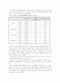 외국인 근로자의 고용 실태와 외국인 근로자의 고용이 우리 사회에 미치는영향(긍정, 부정)과 바람직한 외국인 근로자 고용 정책 9페이지