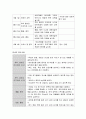 노인의 가정 내 안전사고 예방교육  11페이지