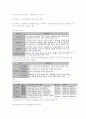 국토의 계획및 이용에 관한 법률 6페이지
