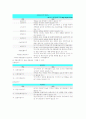 국토의 계획및 이용에 관한 법률 10페이지