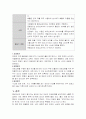 [보건교육B]중년 여성의 운동증진교육 15페이지