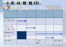 QI 발표 자료 [ 요로 감염 예방 ] 7페이지