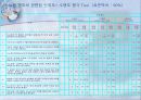 QI 발표 자료 [ 요로 감염 예방 ] 9페이지