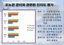 QI 발표 자료 [ 요로 감염 예방 ] 36페이지