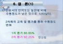 QI 발표 자료 [ 요로 감염 예방 ] 45페이지