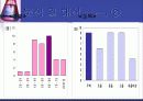 QI 발표 자료 [ 복약 지도 서비스를 통한 환자 만족도 조사 ]  8페이지