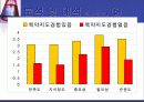 QI 발표 자료 [ 복약 지도 서비스를 통한 환자 만족도 조사 ]  11페이지