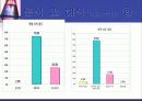 QI 발표 자료 [ 복약 지도 서비스를 통한 환자 만족도 조사 ]  14페이지