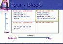 QI 발표 자료 [ 복약 지도 서비스를 통한 환자 만족도 조사 ]  16페이지