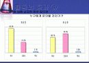 QI 발표 자료 [ 복약 지도 서비스를 통한 환자 만족도 조사 ]  26페이지