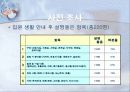 QI 발표 자료 [ 효율적인 입원생활 안내방안 ]  7페이지