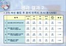 QI 발표 자료 [ 효율적인 입원생활 안내방안 ]  20페이지