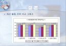 QI 발표 자료 [ 효율적인 입원생활 안내방안 ]  21페이지
