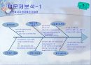 QI 발표 자료 [ 정맥 요법의 효울적 관리 ] 4페이지