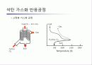 석탄의 가스화와 액화 6페이지
