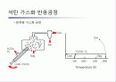 석탄의 가스화와 액화 10페이지