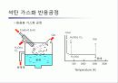 석탄의 가스화와 액화 12페이지